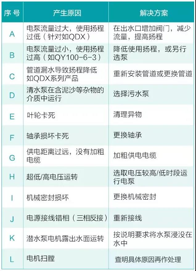 水泵為什麽很容易損壞！