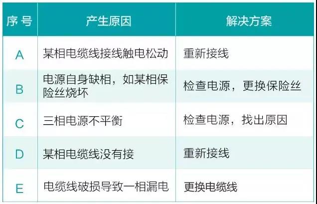 水泵為什麽很容易損壞！