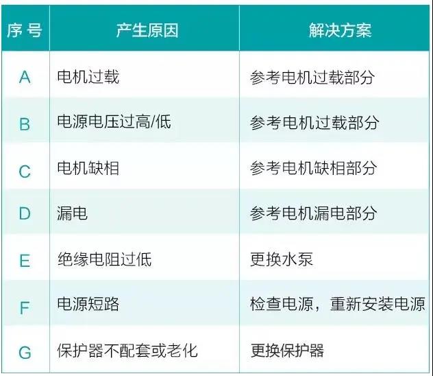 水泵為什麽很容易損壞！