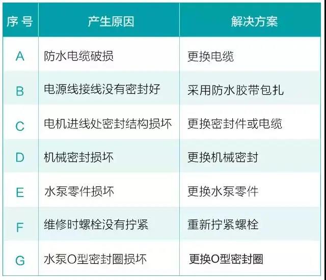 水泵為什麽很容易損壞！