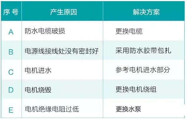 水泵為什麽很容易損壞！