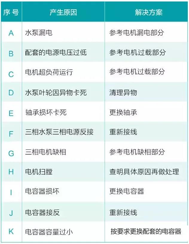 水泵為什麽很容易損壞！